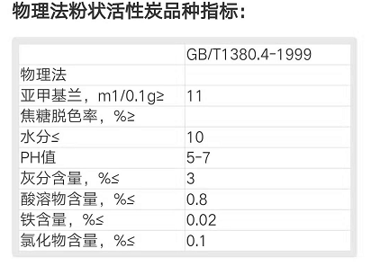 物理法粉状活性炭用途及国家标准：